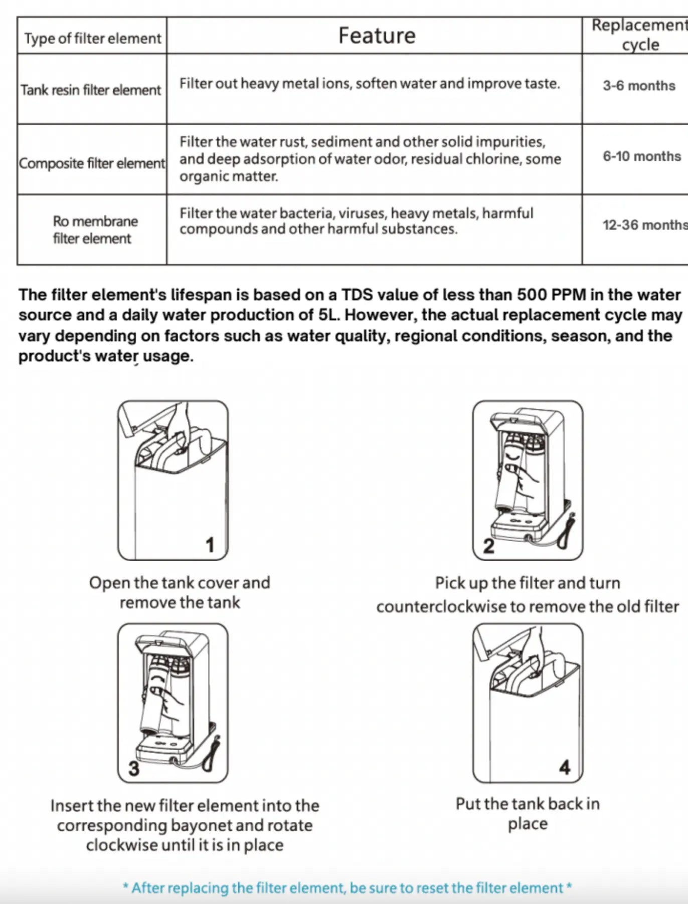 Replacement Filter for Hydra Luxe Tank Resin Filter Healthy Hydration EU